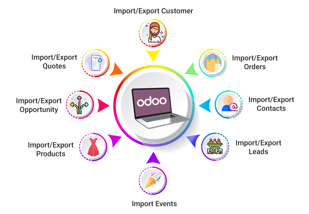 Pragmatic Odoo Salesforce Connector 