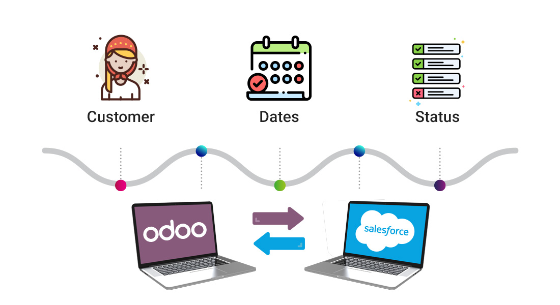 Pragmatic Odoo Salesforce Connector